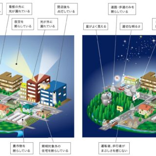 JIER-138で読み解く「光害（光公害）」最新動向——日本のガイドラインとCIE 150:2017の整合、UFR/ULR、条例対応まで完全解説