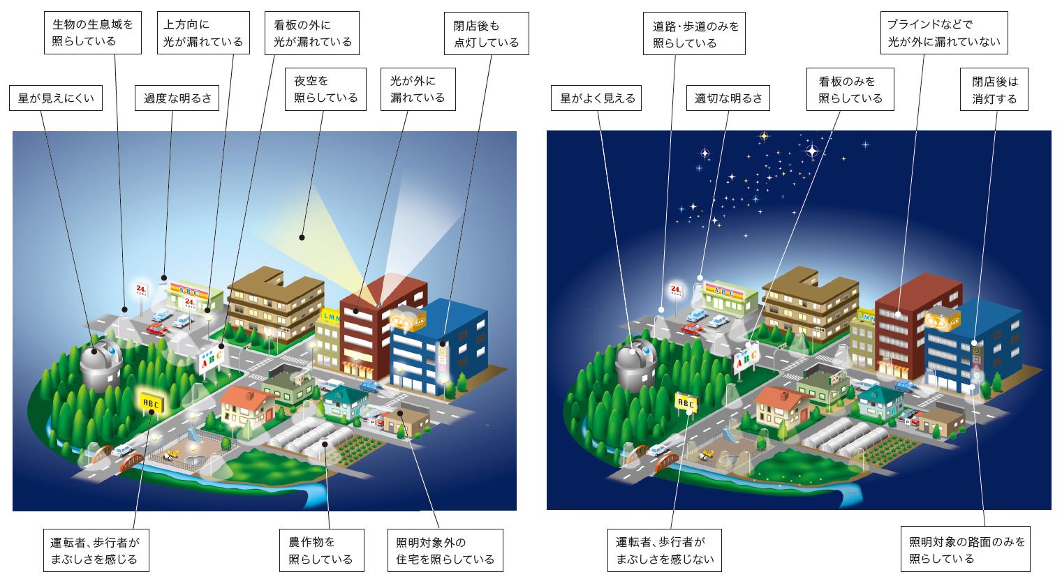 PDF#2 ガイドライン構成